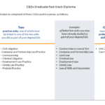 Cilex Law School Enrolment Form