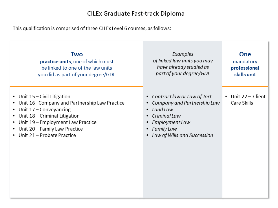 Cilex Law School Enrolment Form