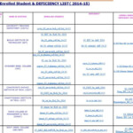 Csvtu Enrollment Form 2022