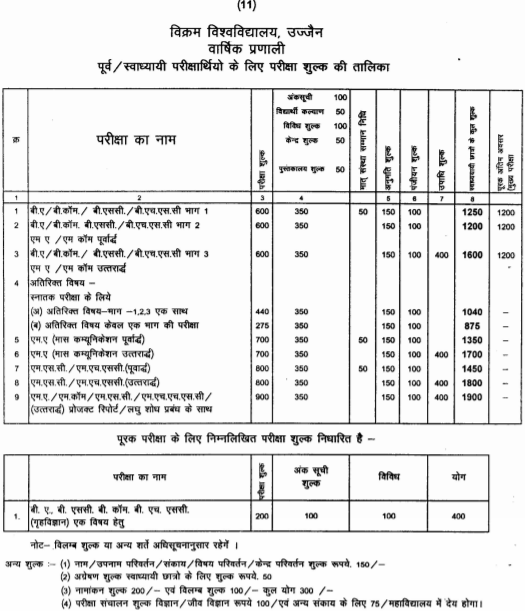 Enrollment Form Vikram University