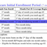 How Long To Confirm Medicare Sep Enrollment Form