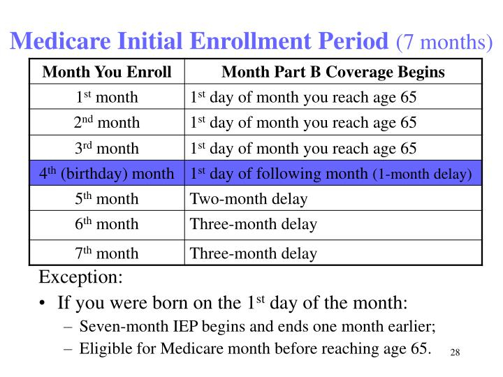 How Long To Confirm Medicare Sep Enrollment Form Enrollment Form