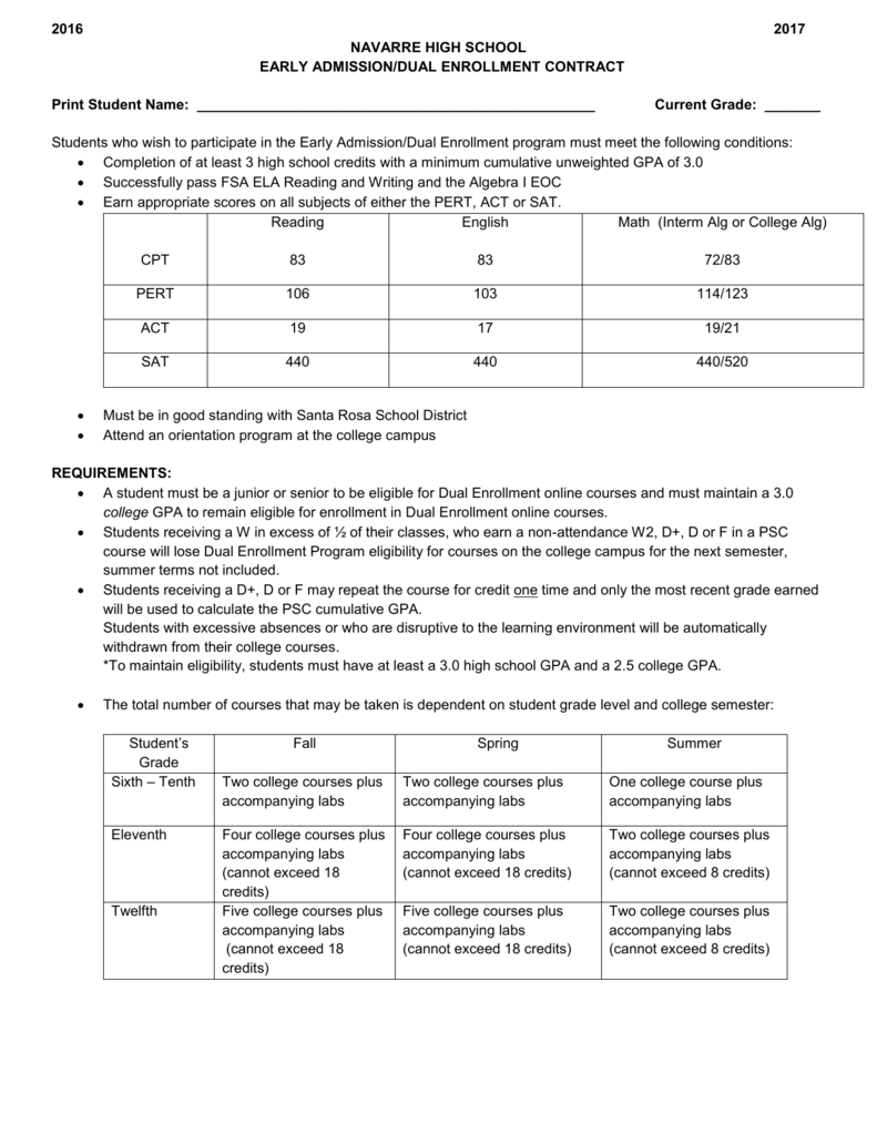 Santa Rosa Junior College High School Concurrent Enrollment Form