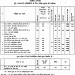 Vikram University Enrollment Form