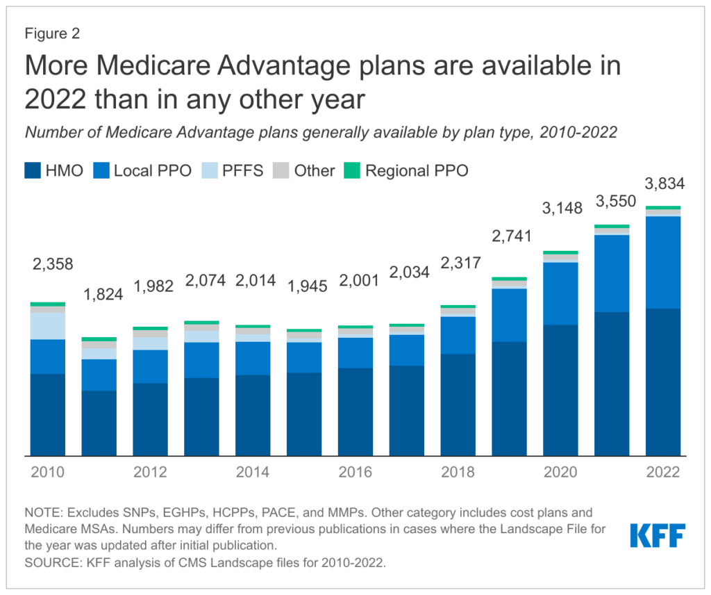 2022 Providence Medicare Prime Rx Hmo Enrollment Form