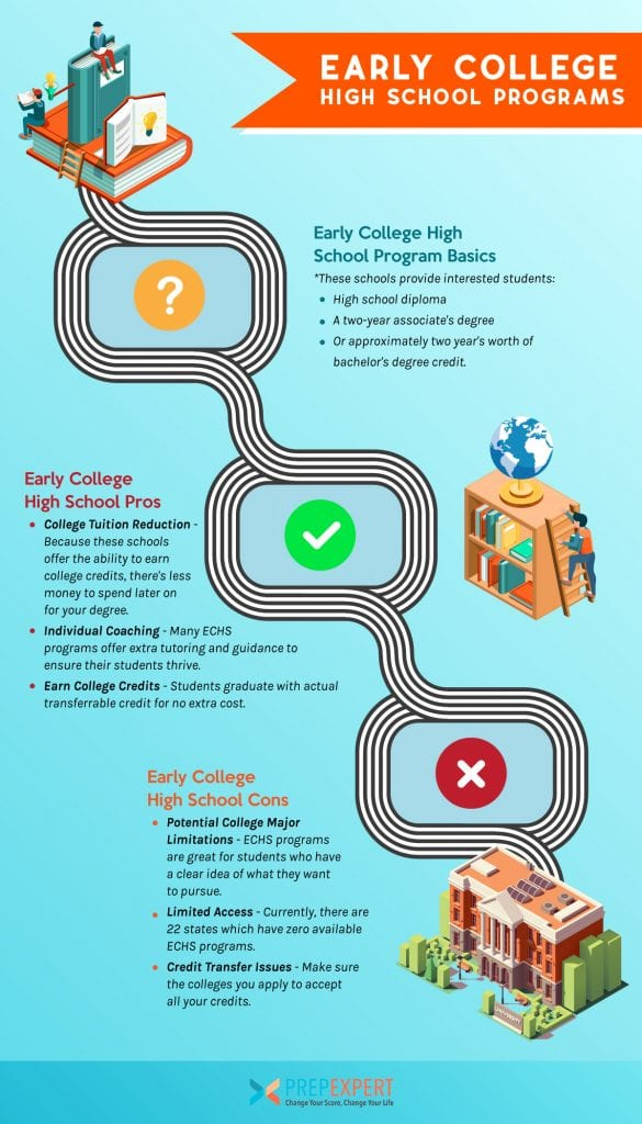 Acc College High School Programs Enrollement Form