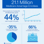 Cms Medicare Advantage Enrollment Form