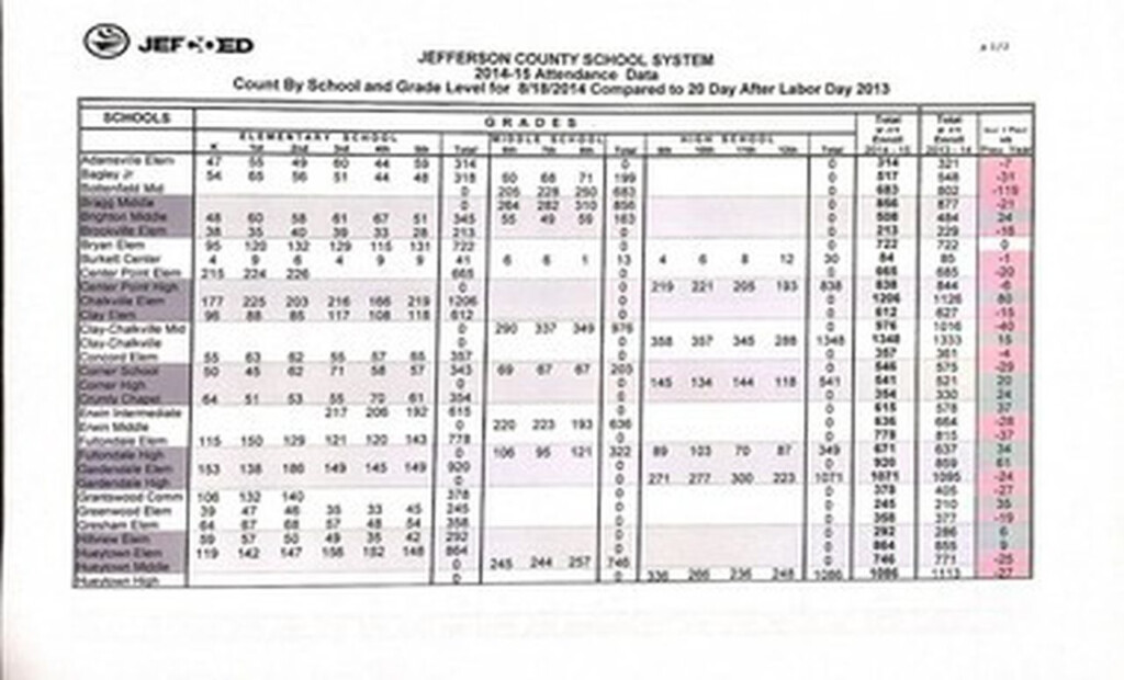 Jefferson County Public Schools Choice Enrollment Form