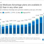 Kp.org Medicare Advantage 2022 Enrollment Form