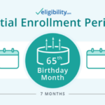 Medicare Form Late Enrollment Penalty Certificate Of Creditable Coverage