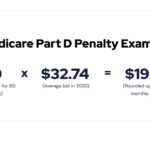 Medicare Late Enrollment Penalty Appeal Form