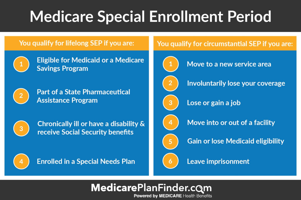 Medicare Part B Special Enrollment Period Form