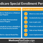 Medicare Part B Special Enrollment Period Form