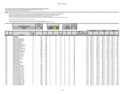 Montana Medicaid Provider Enrollment Form