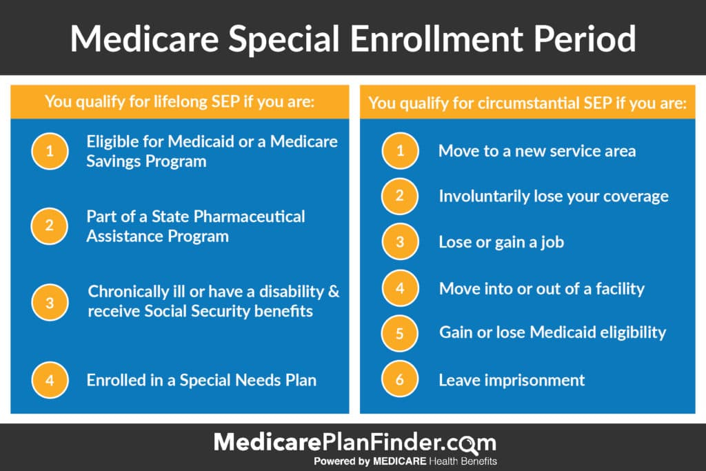 Special Enrollment Period For Medicare Part B Form