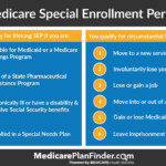 Special Enrollment Period Medicare Part B Form