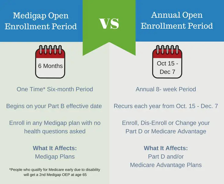 When Can You Accept Medicare Enrollment Forms